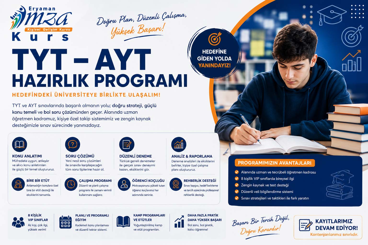 TYT – AYT Hazırlık Programı